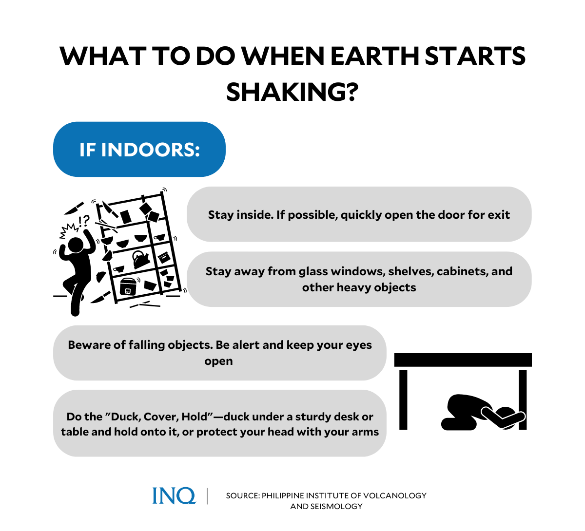 What to do when earth starts shakinig?