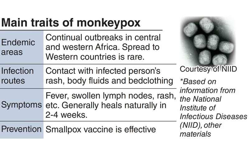 Main traits of monkeypox