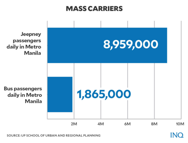 Mass carriers