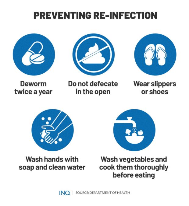 PREVENTING RE-INFECTION