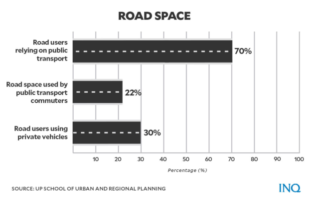 Road space