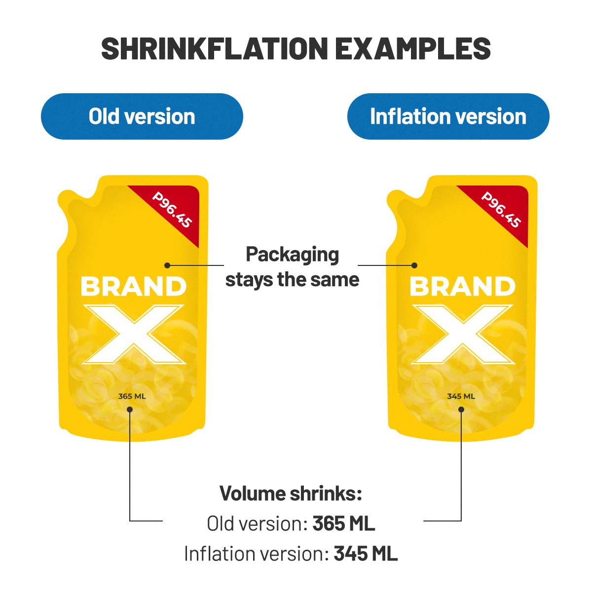 Shrinkflation examples