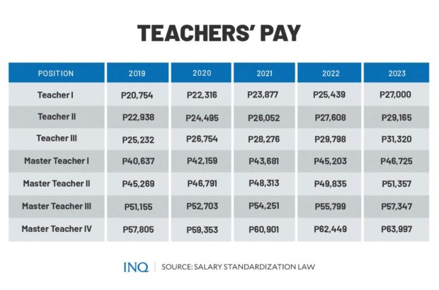 TEACHERS’ PAY
