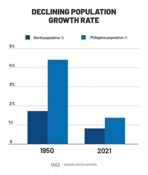 World population: 8B by end 2022 despite COVID deaths, falling birth ...