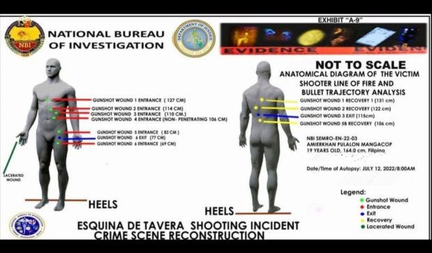 A diagram showing Amierkhan Mangacop's bullet wounds based on the autopsy findings of the National Bureau of Investigation (NBI). Amierkhan was killed by a doctor, who happened to be a non-uniformed personnel of the Police Regional Office 11, outside a bar in Davao City at the dawn hours of July 2. Police initially reported the shooting as "self-defense" on the part of the police doctor, prompting the family to turn to the NBI. CONTRIBUTED PHOTO