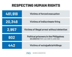 Outside Of Sona, The Promises Made By Bongbong Marcos | Inquirer News