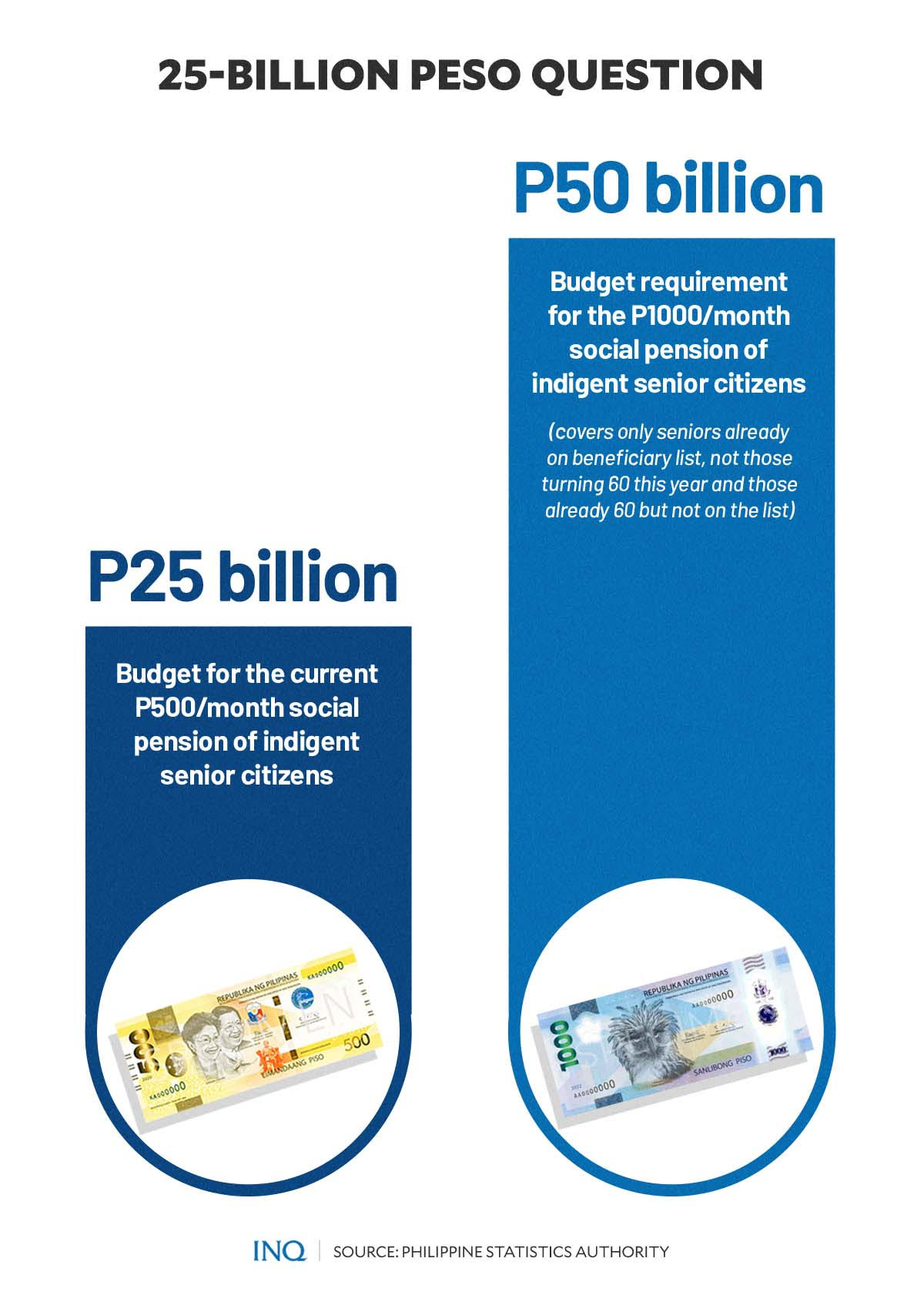25-billion peso question