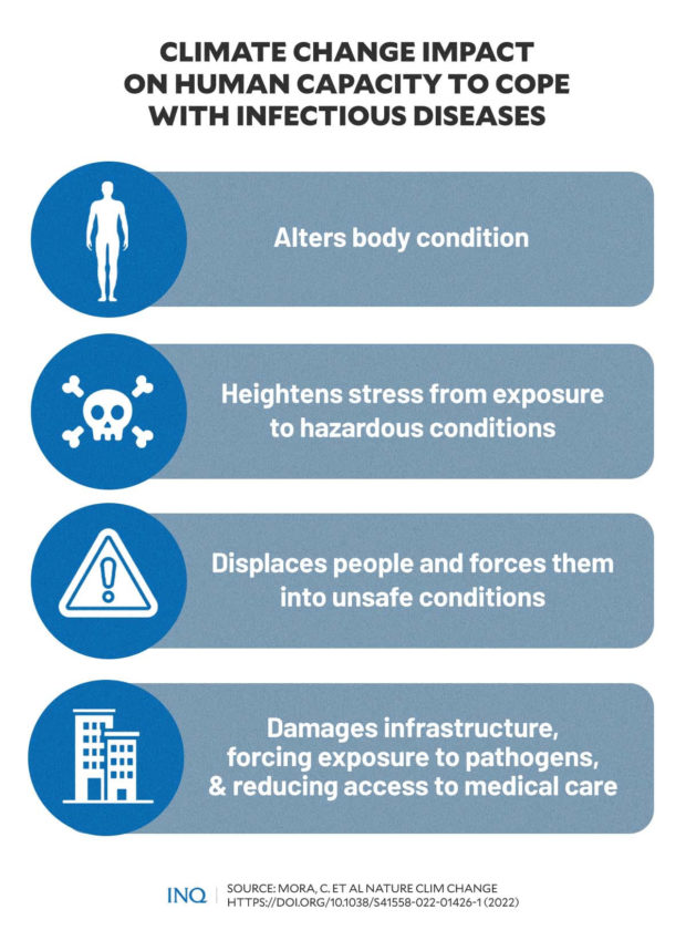Climate change impact on human capacity to cope with infectious diseases