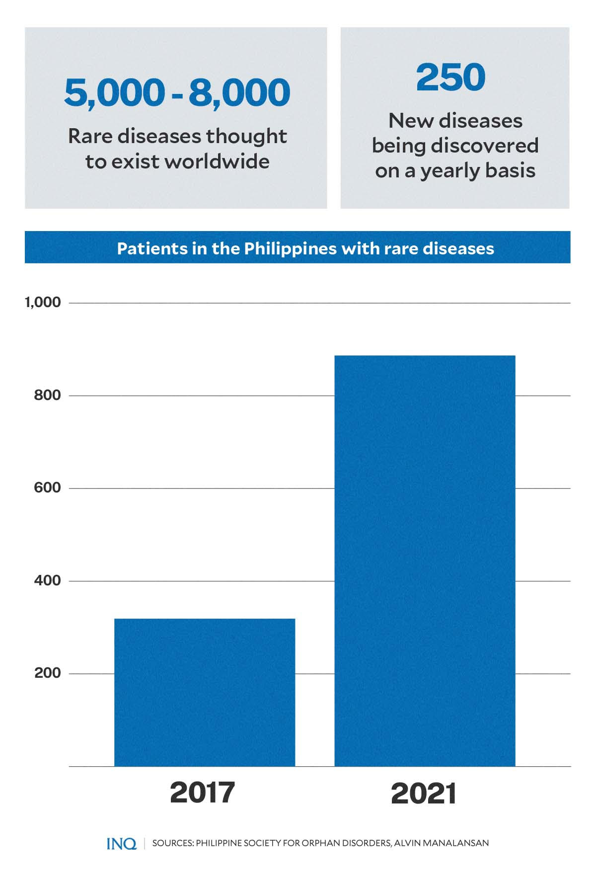 Disease statistics