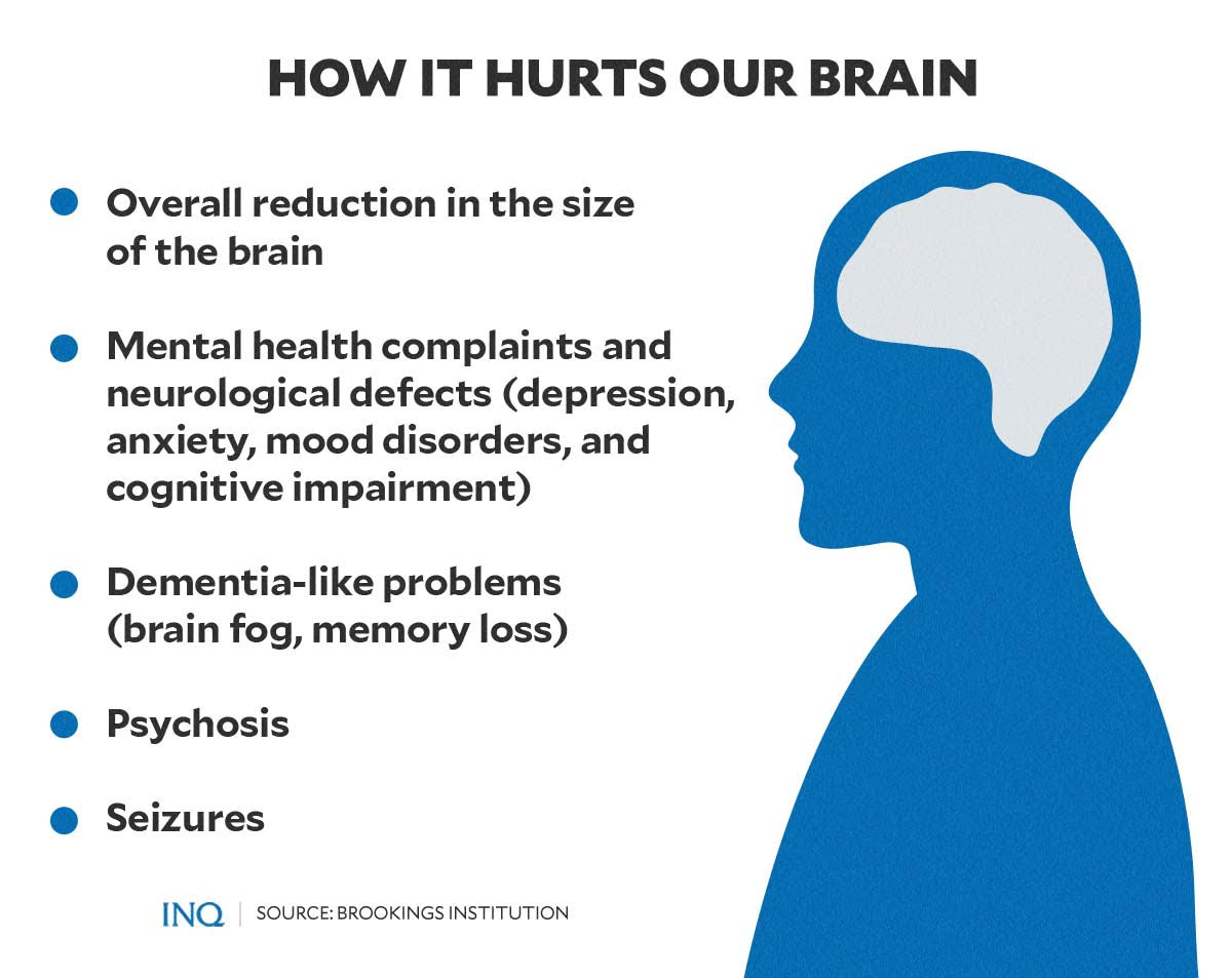 How it hurts our brain