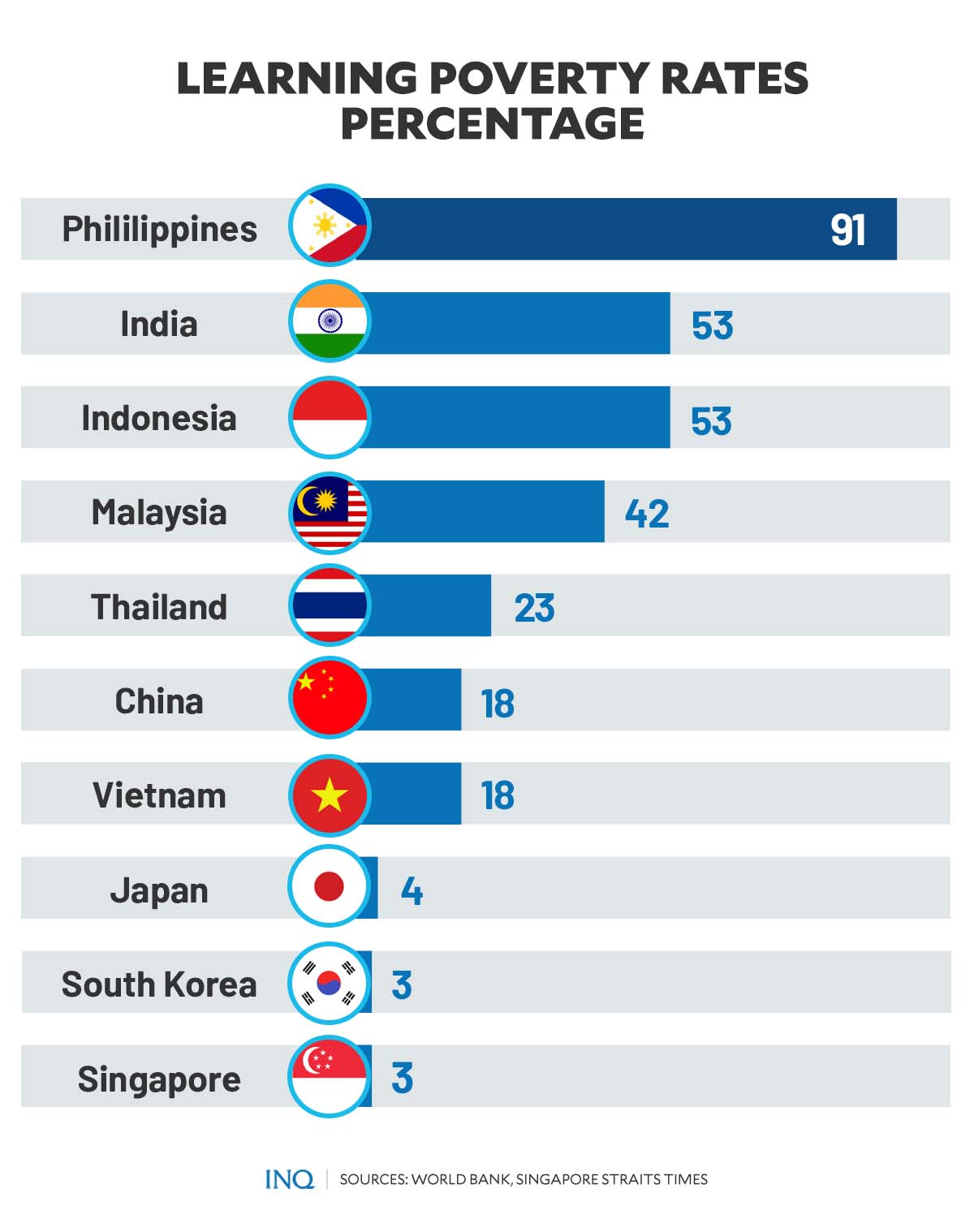 poverty-in-the-philippines-11-4m-families-remain-poor-world-politics