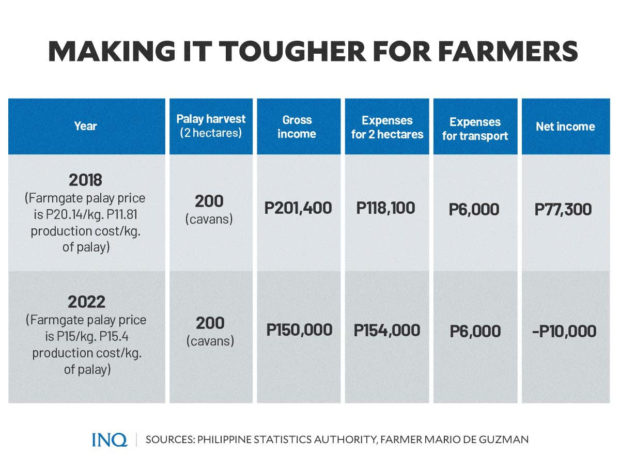 Making it tougher for farmers