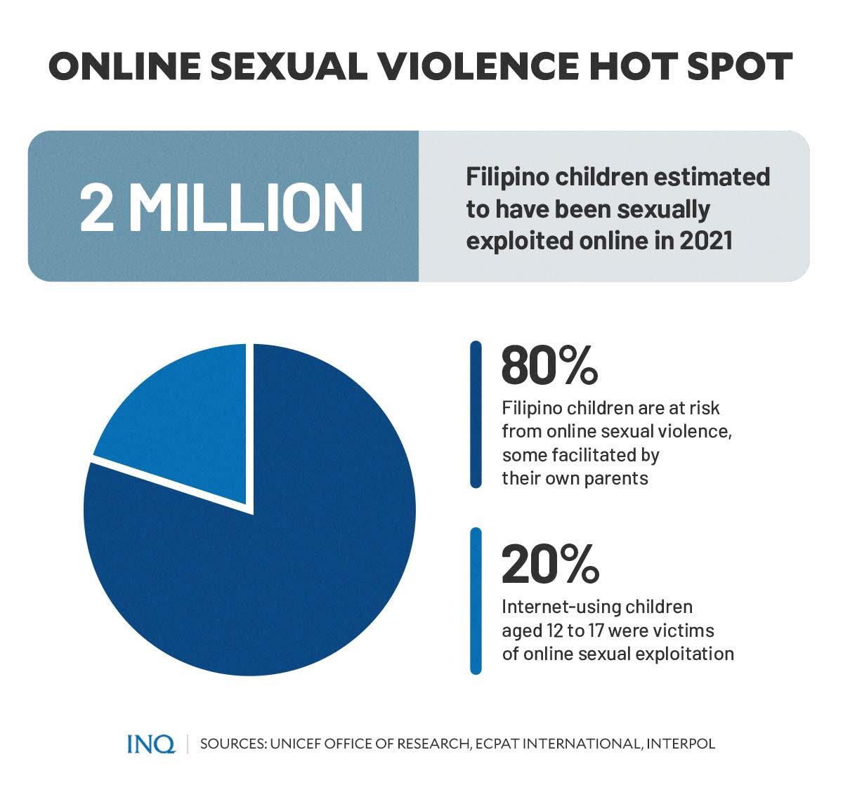 Online sexual violence hot spot