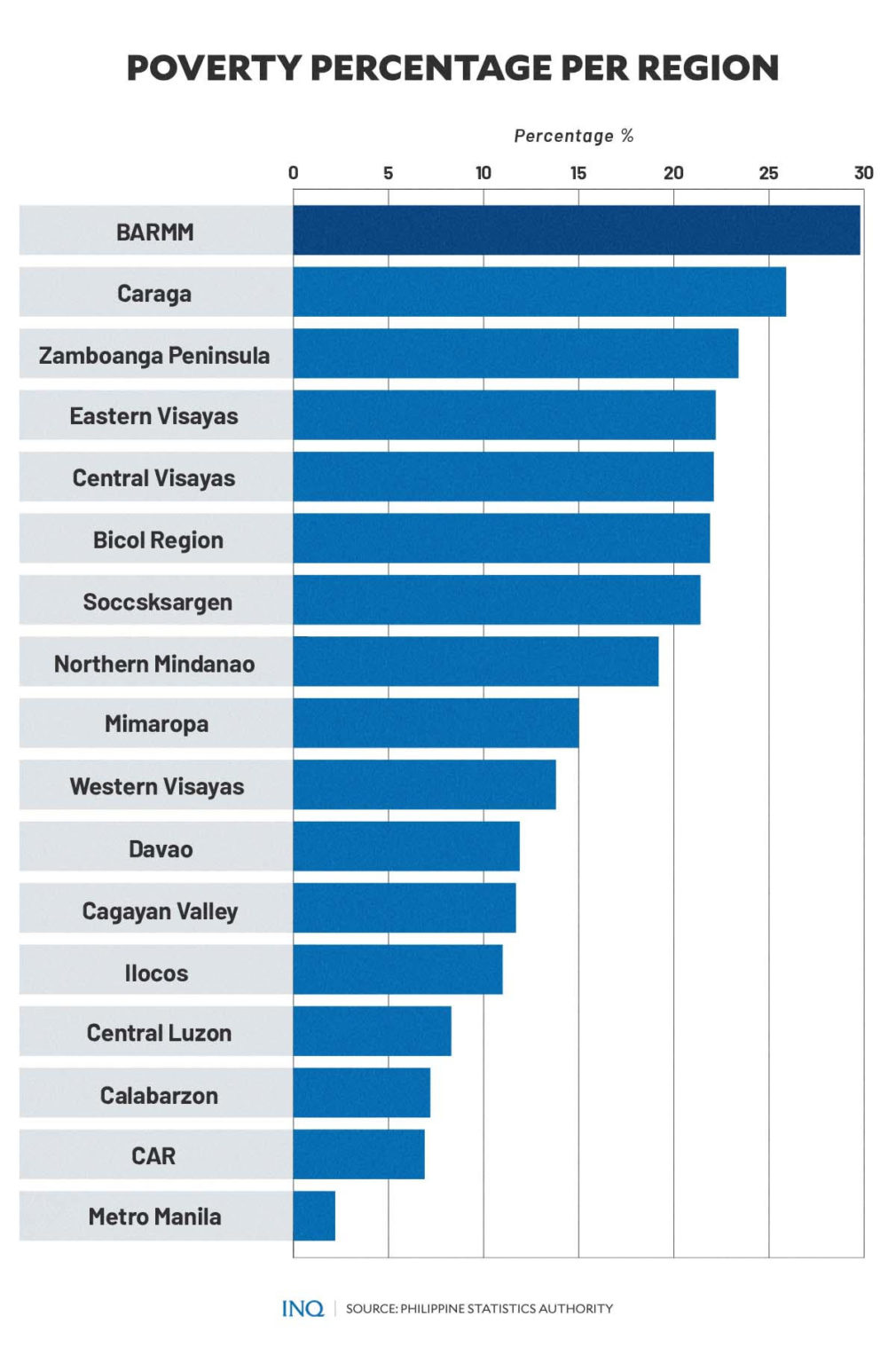 PH poverty: You’re not poor if you spend more than P18.62 per meal ...