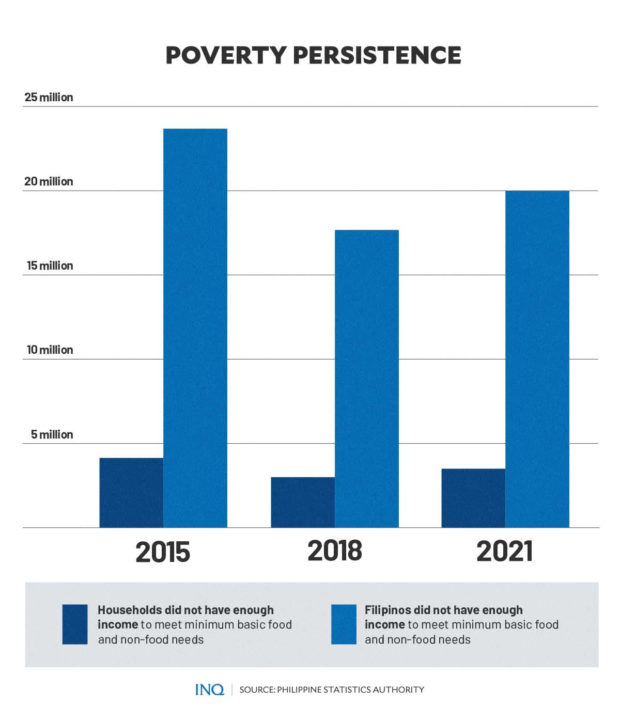 Poverty persistence