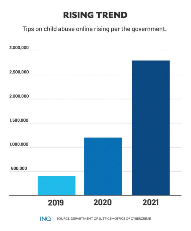 Fighting online evil: New law offers hope for PH kids’ protection ...