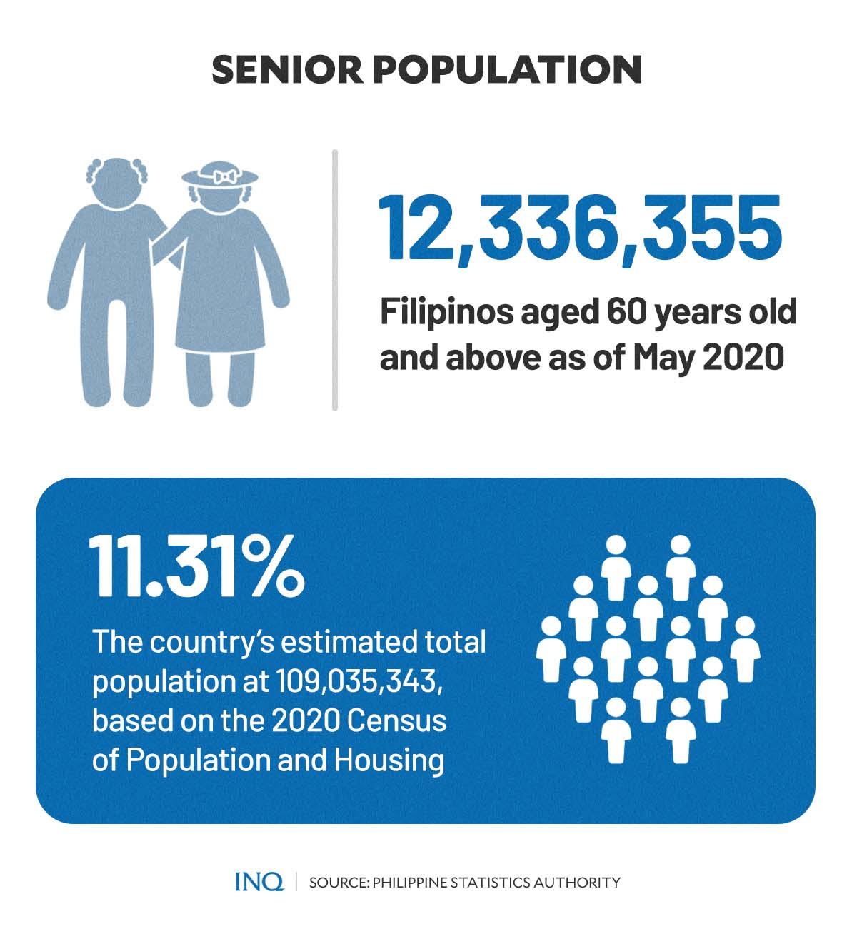 Senior population