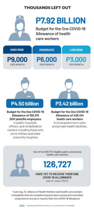 P296.3-B Health Budget For 2023: Higher But Still ‘not Enough ...