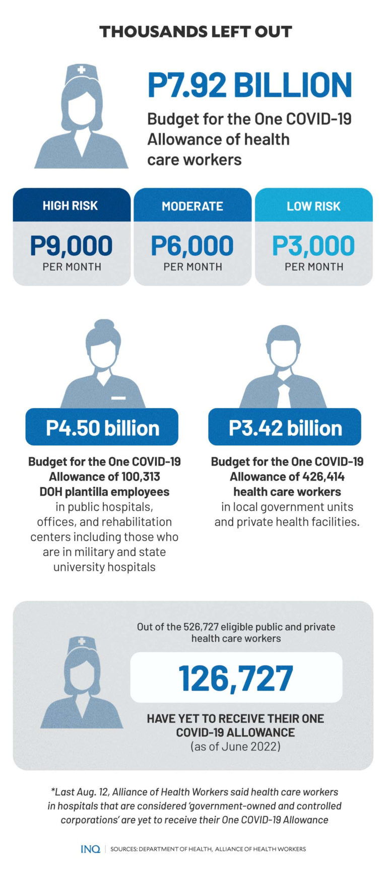 P296.3-B Health Budget For 2023: Higher But Still ‘not Enough ...