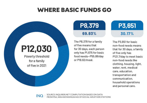 Where basic funds go