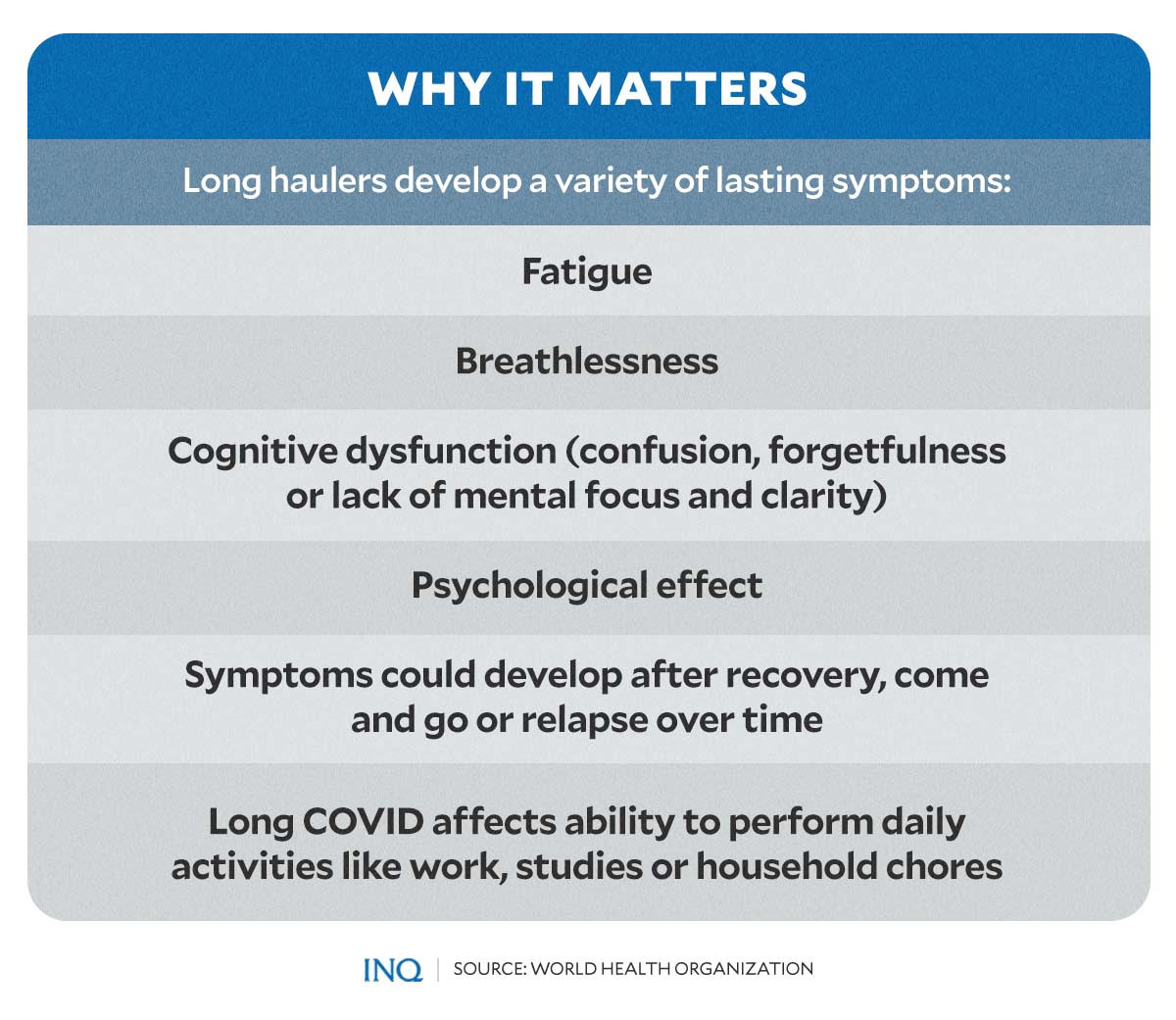 Why long COVID matters