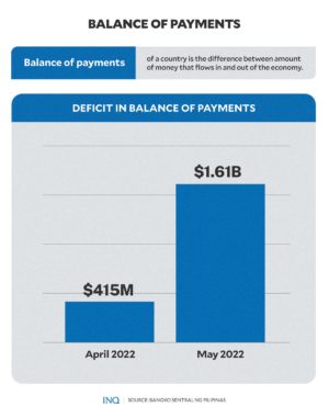 Peso depreciation: Winners, losers, benefits | Inquirer News