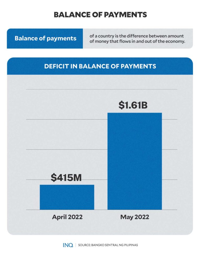 Peso depreciation: Winners, losers, benefits | Inquirer News