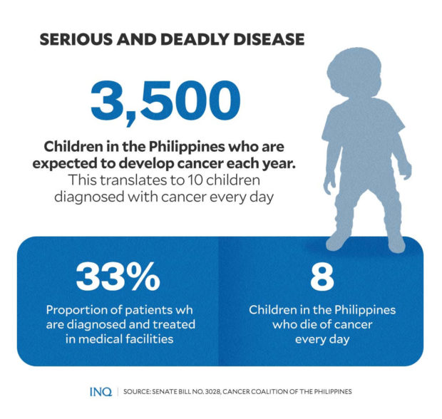 Cancer a serious and deadly disease