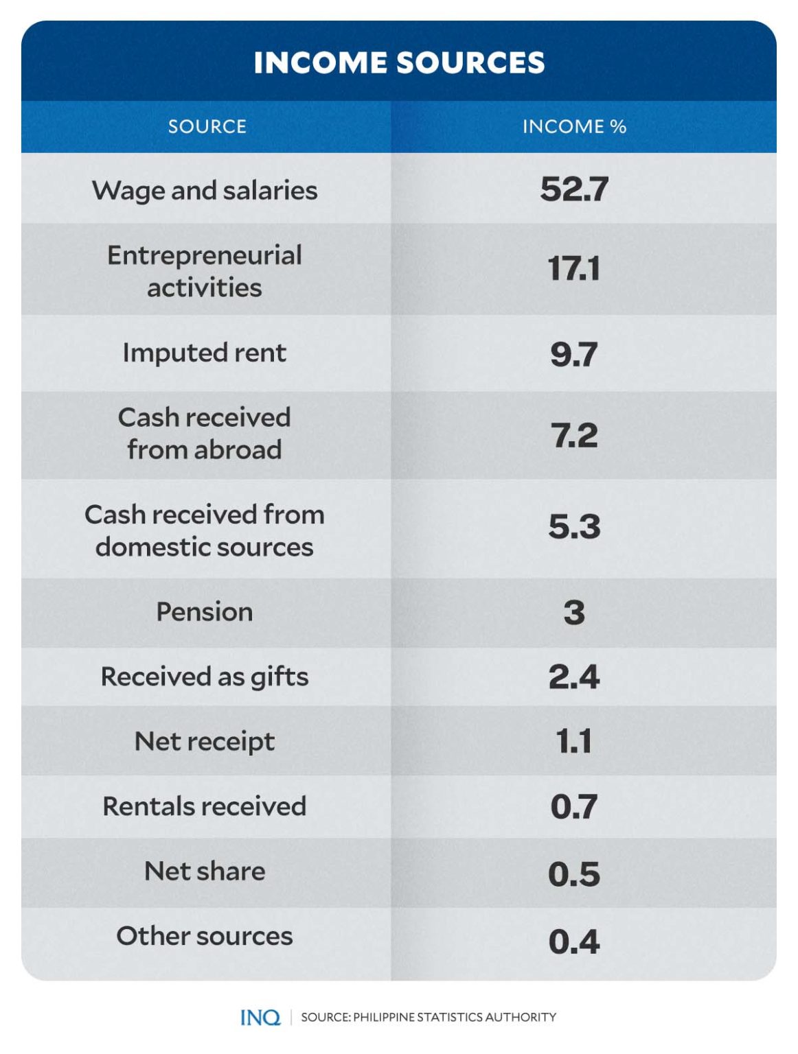 Tougher days ahead Household spending falling Inquirer News