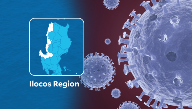 In the Ilocos region, 299 new COVID-19 cases were reported between September 25 and October 1, according to the DOH.