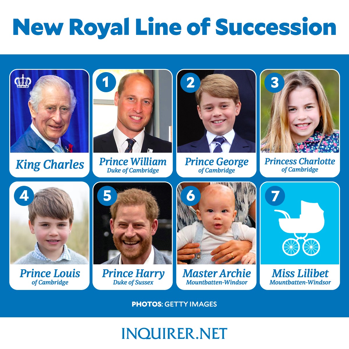 New Royal Line Of Succession 09092022 