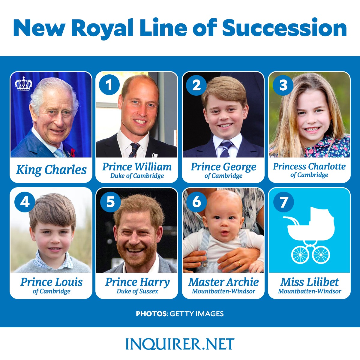 Line Of Succession To The British Throne Inquirer News