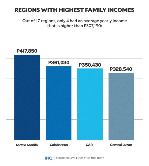 tougher-days-ahead-household-income-spending-falling-inquirer-news