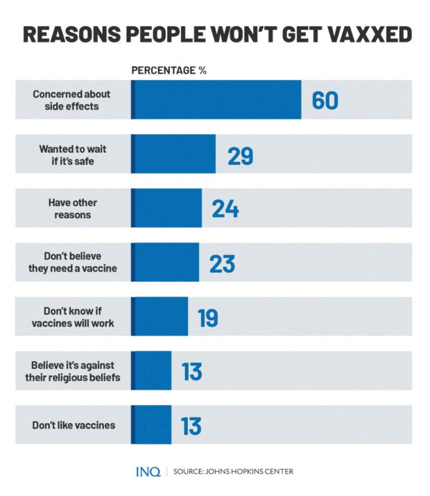 Reasons people won't get vaxxed