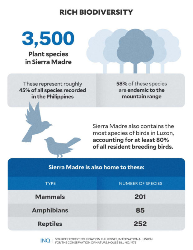 Rich biodiversity of Sierra Madre