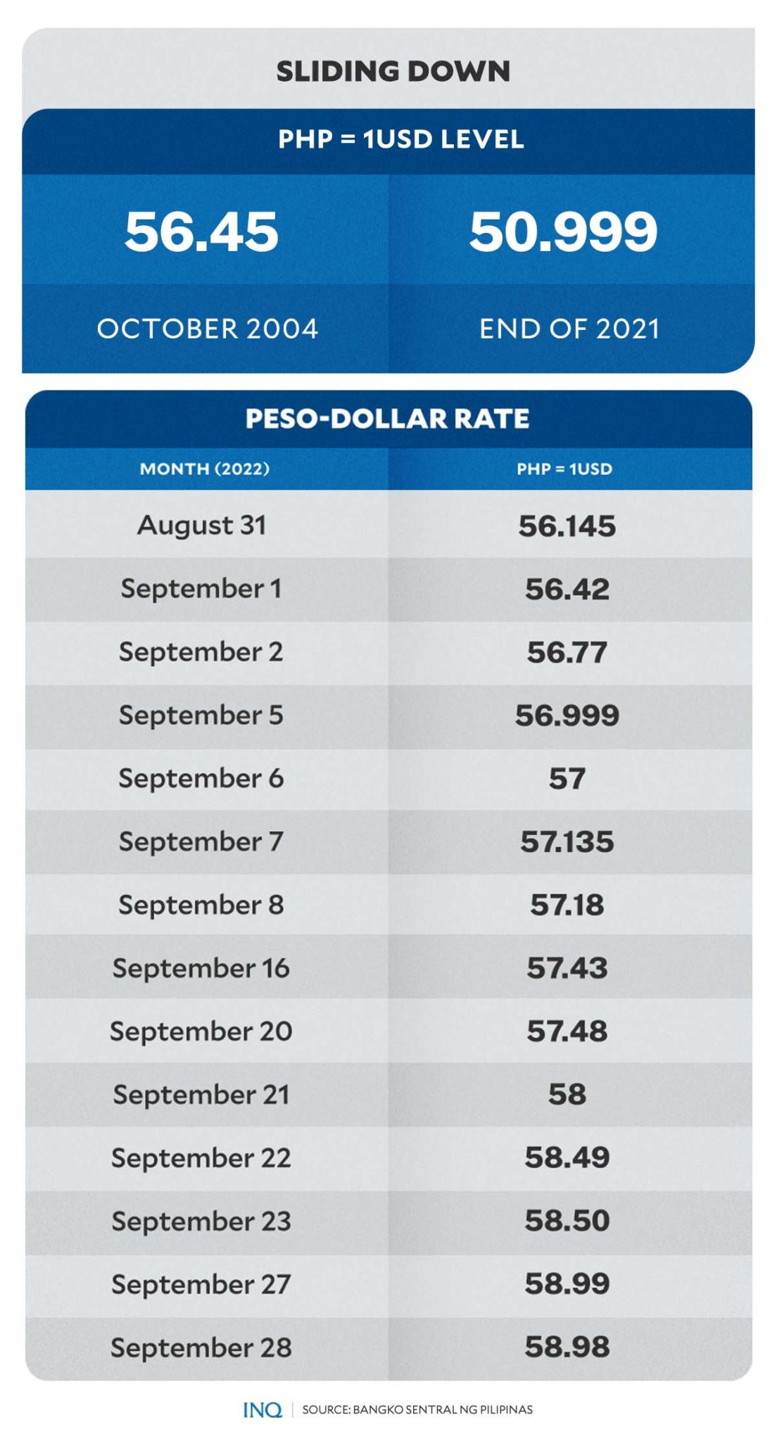 Peso depreciation Winners, losers, benefits Inquirer News