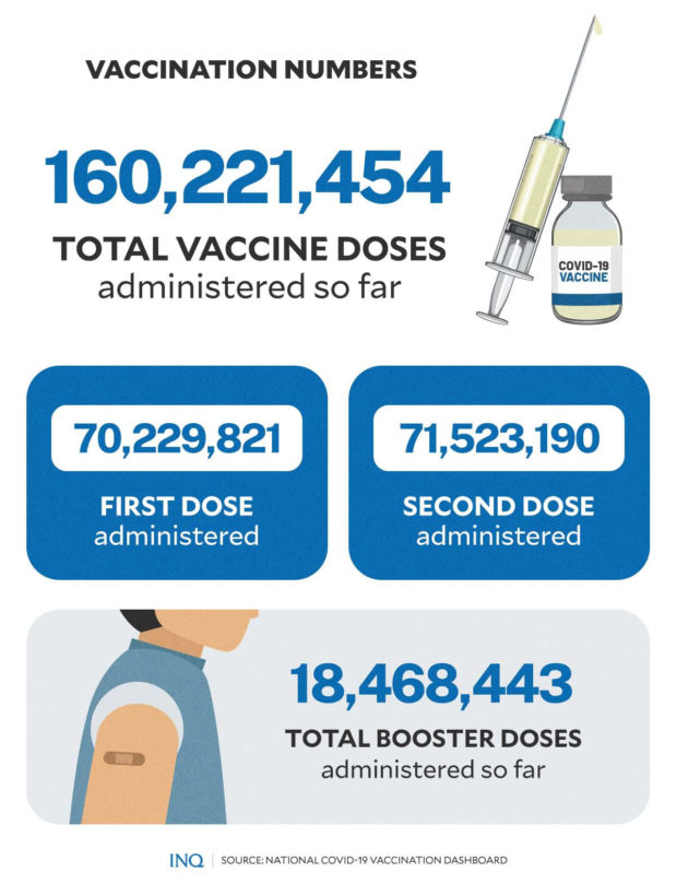 Vaccination numbers