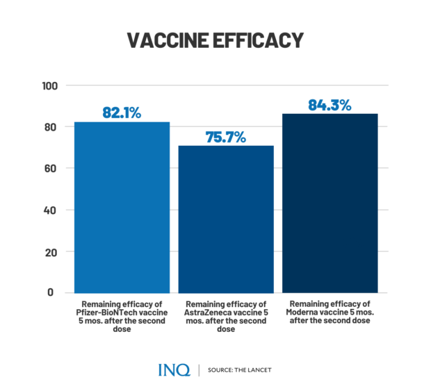 Vaccine Efficavy