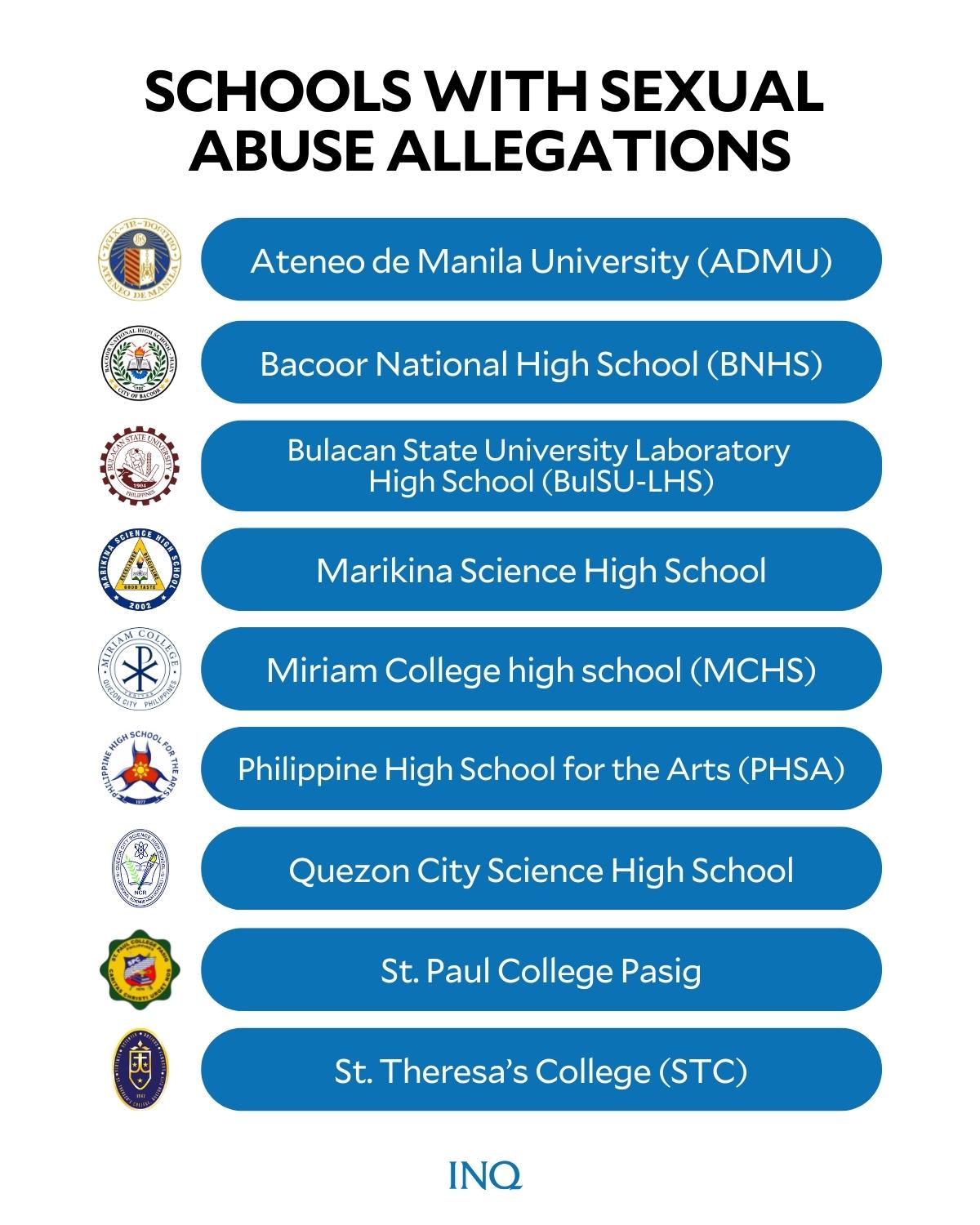  Schools with sexual abuse allegations