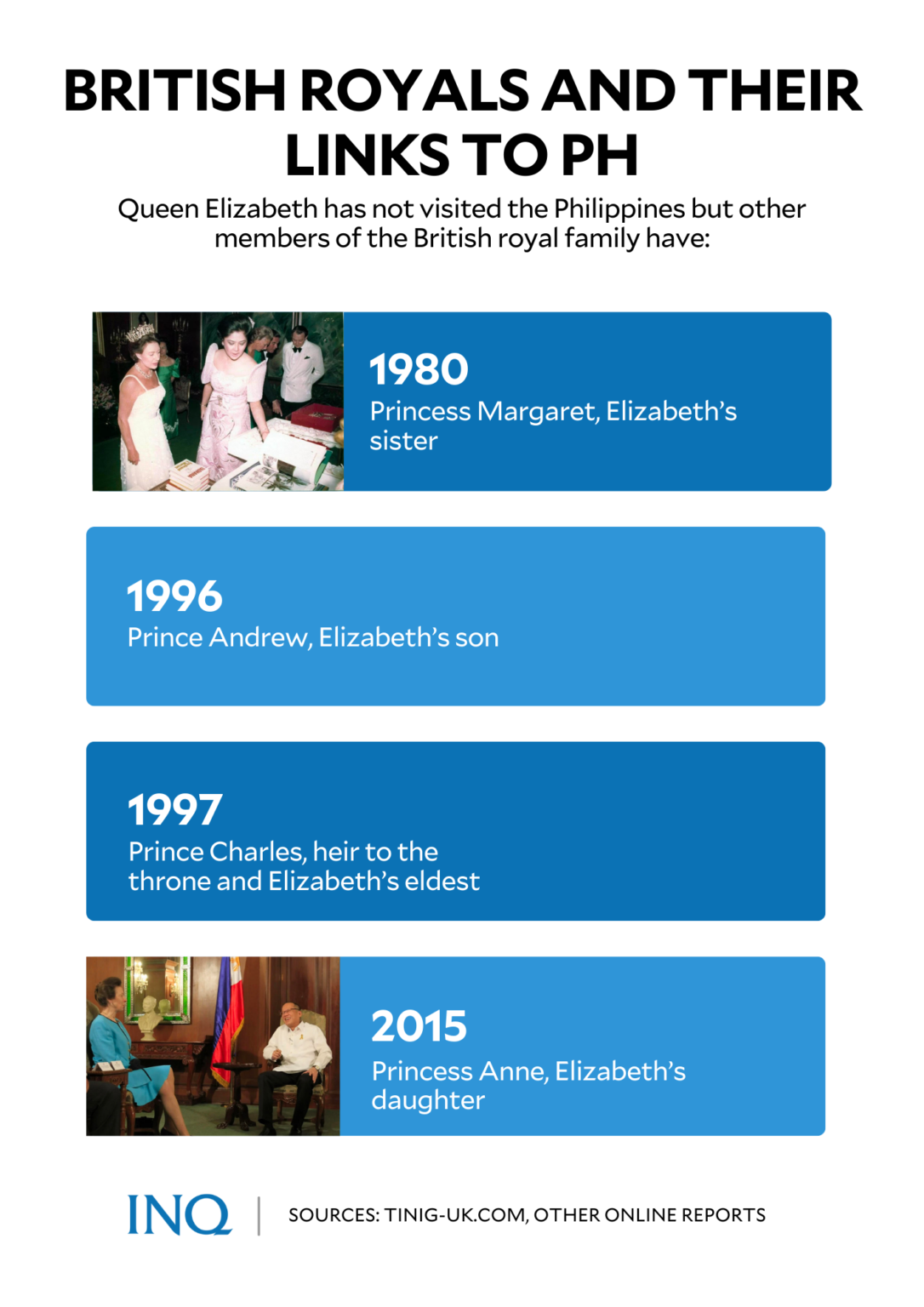 Queen Elizabeths Connection To Ph Filipinos Inquirer News 2546
