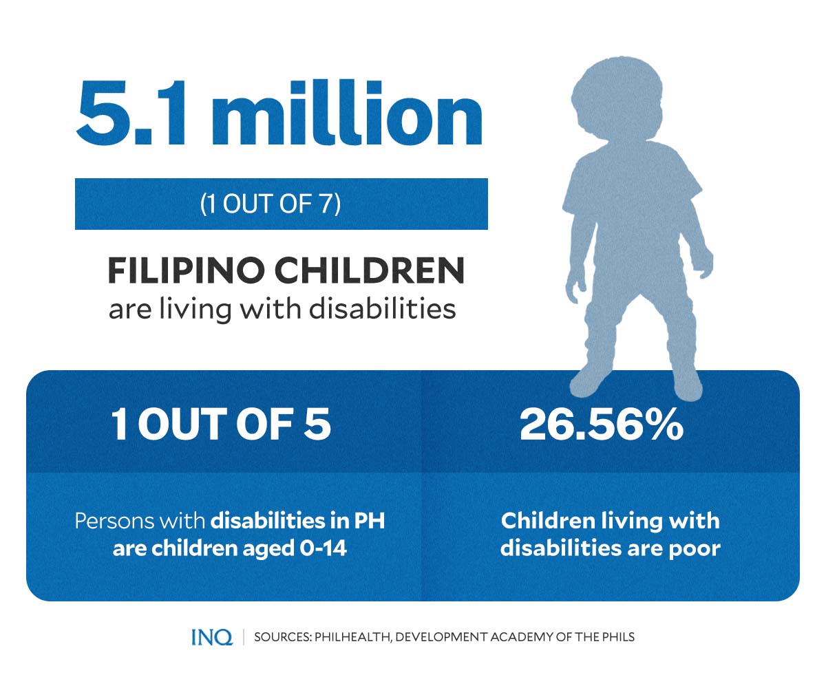 programs for special education in the philippines