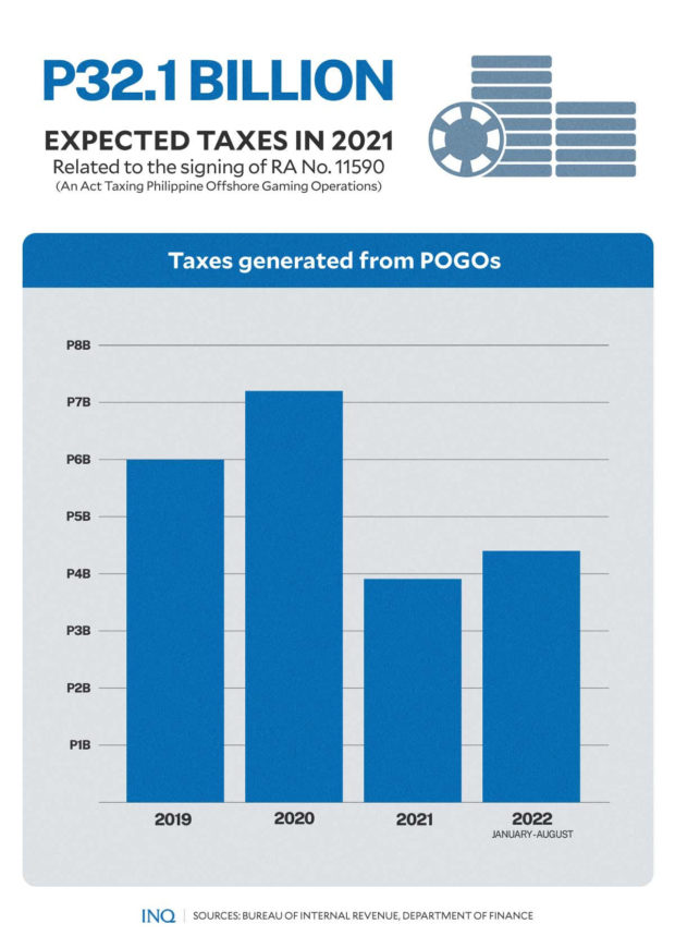 Expected taxes in 2021