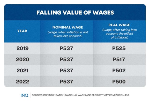FALLING VALUE OF WAGES