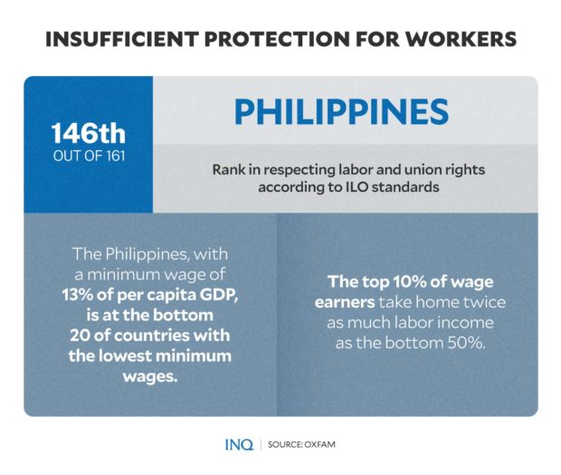 INSUFFICIENT PROTECTION FOR WORKERS
