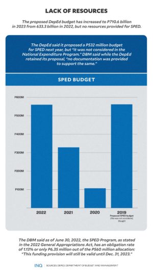 Zero Budget For Special Education In 2023 Makes SPED Law ‘meaningless ...