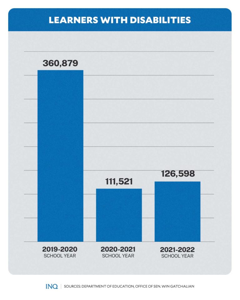 Zero budget for special education in 2023 makes SPED law ‘meaningless ...