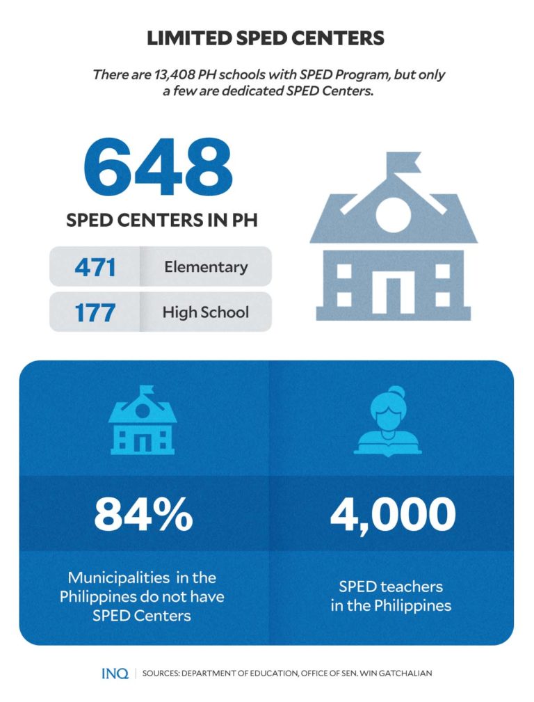 current issues in special education 2023