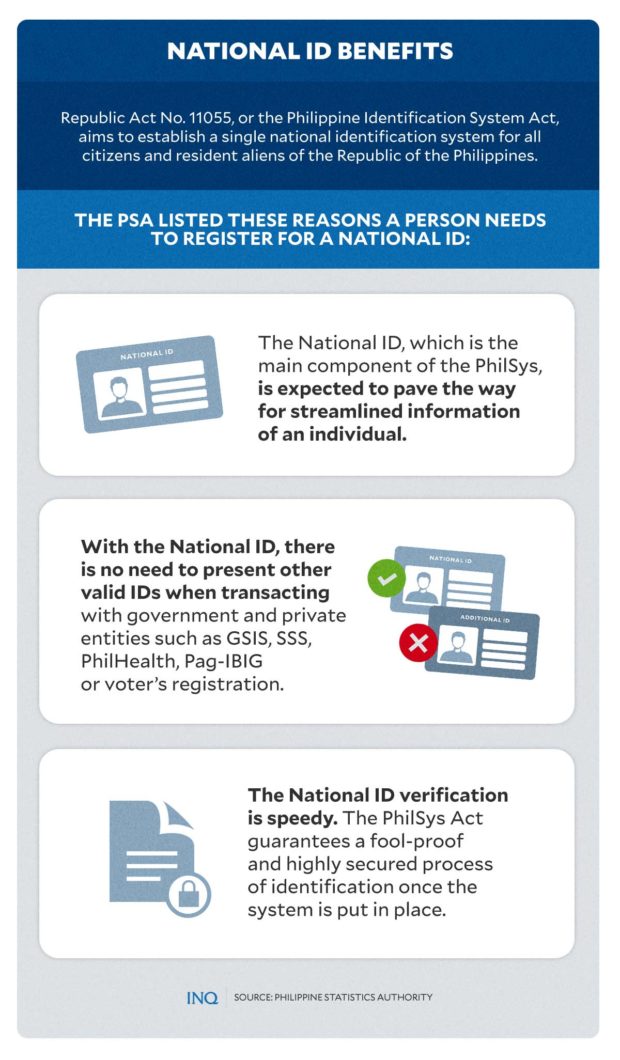 NATIONAL ID BENEFITS