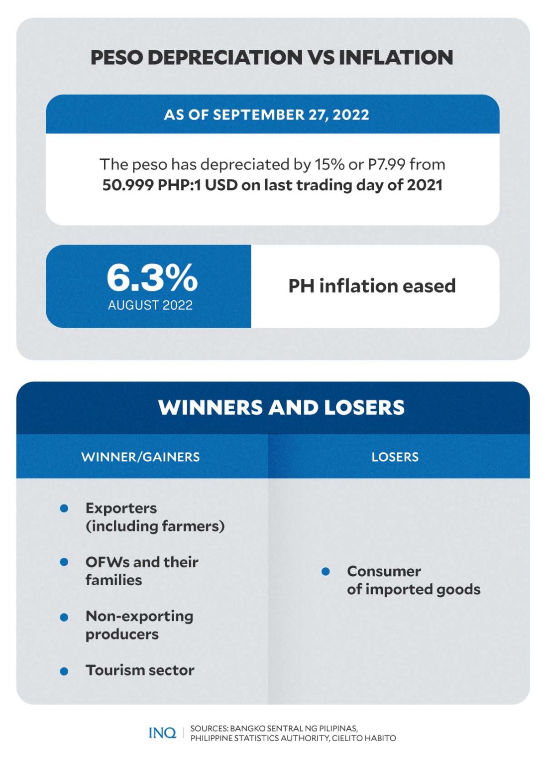 Peso depreciation ‘Preparing for the worst’ Inquirer News