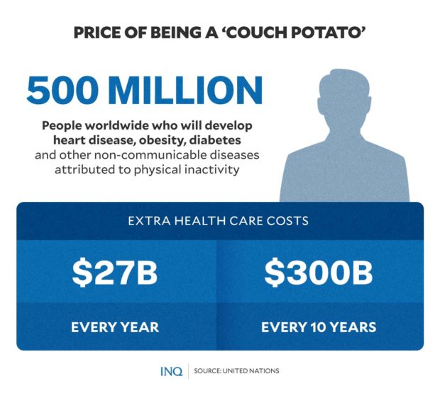PRICE OF BEING A 'COUCH POTATO'